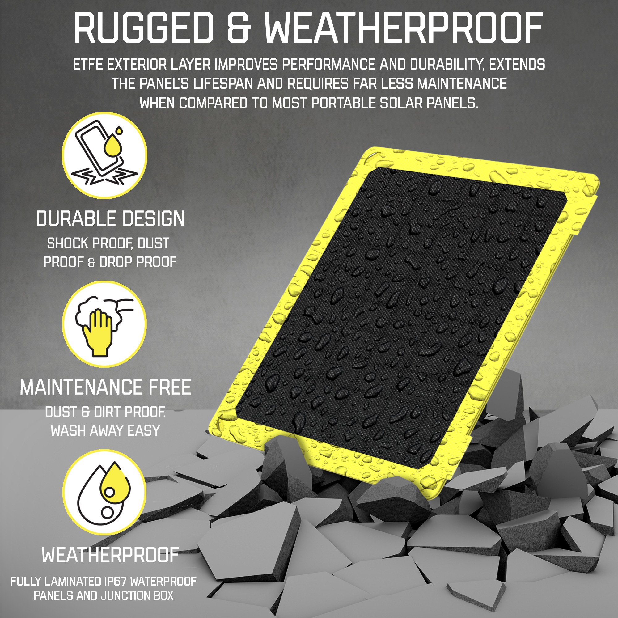 Rugged and weatherproof portable solar panels