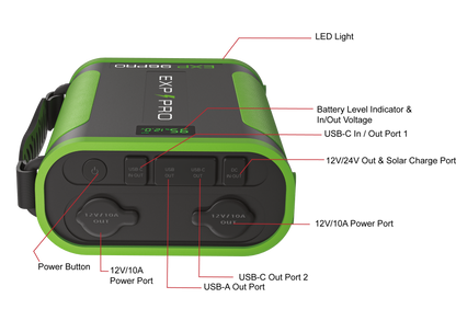 EXP96PRO APEX Battery (CPAP DC Cord Included)